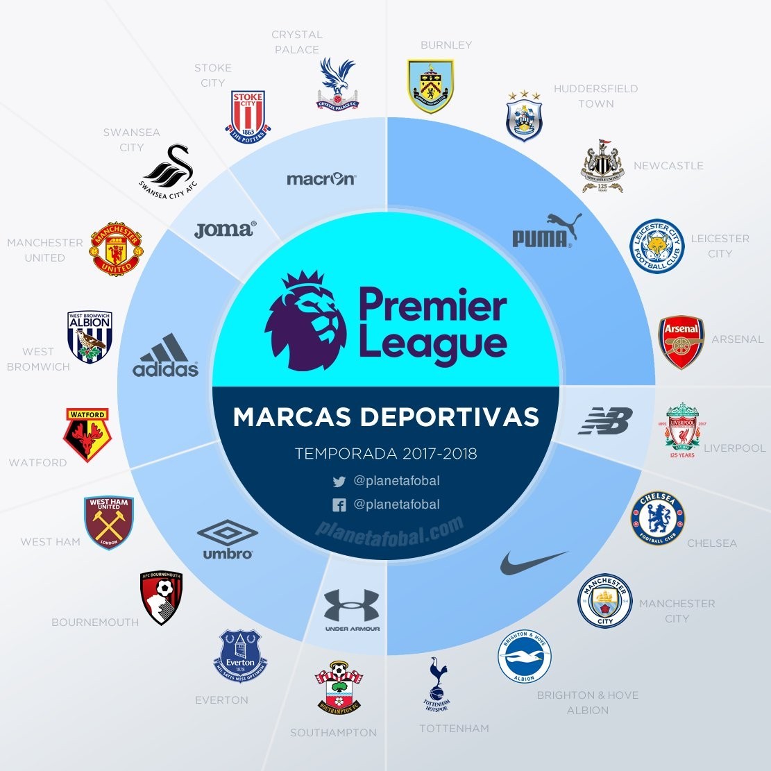 6分领跑+欧冠全胜！阿尔特塔率领枪手破荒在望（领跑6分且欧冠全胜，阿尔特塔执掌枪手有望破荒）